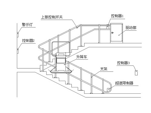 斜掛式無障礙升降平臺